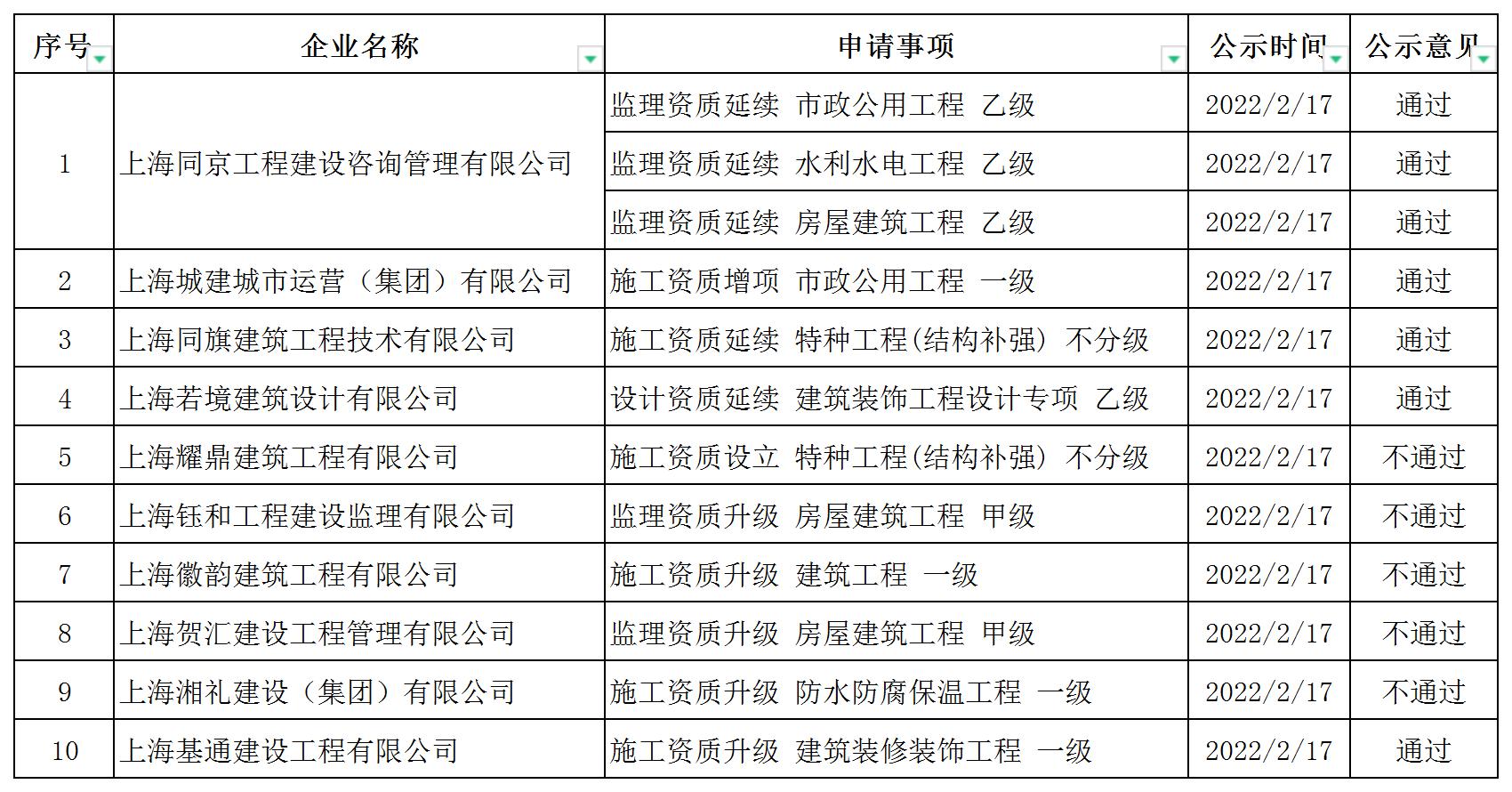 上海市公示公告周报_A1E13.jpg